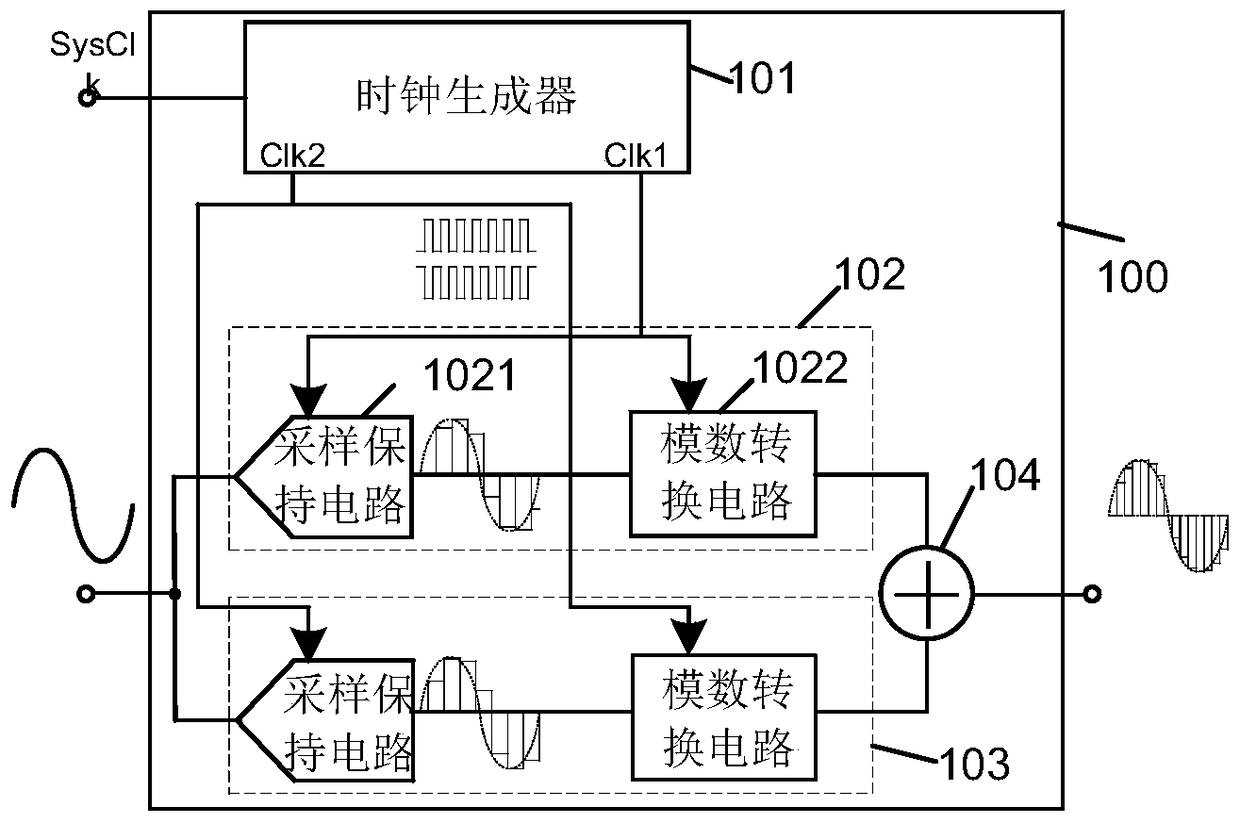 An analog-to-digital converter and an analog-to-digital conversion method