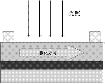 Bulk effect solar cell material and preparation method thereof