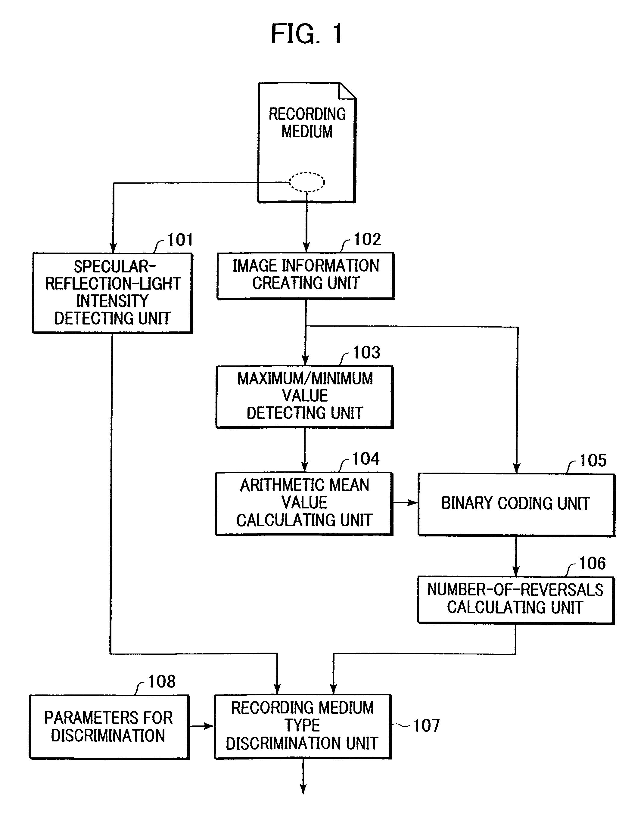 Recording medium discriminating method and recording apparatus