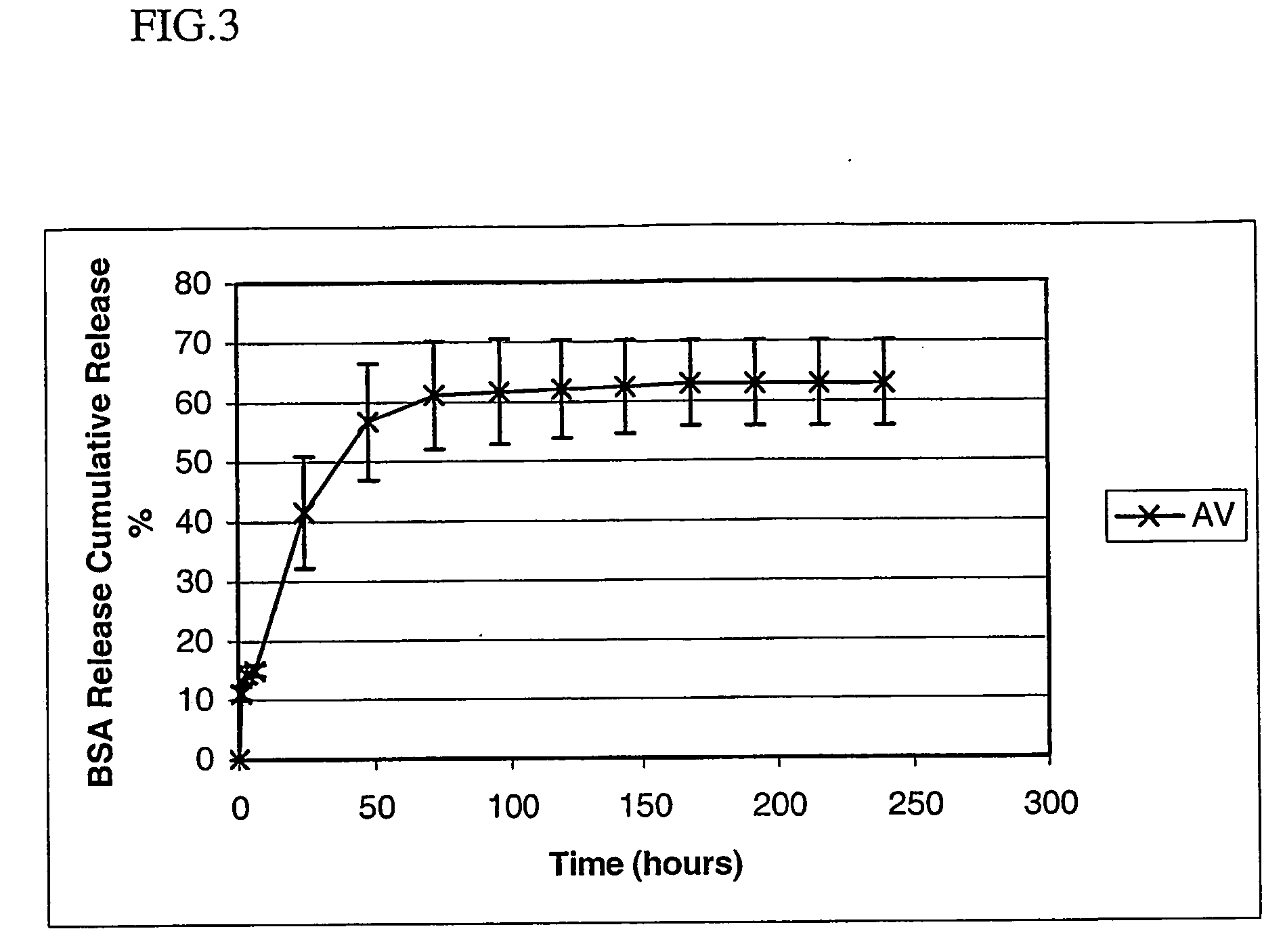Polyarylates for drug delivery and tissue engineering