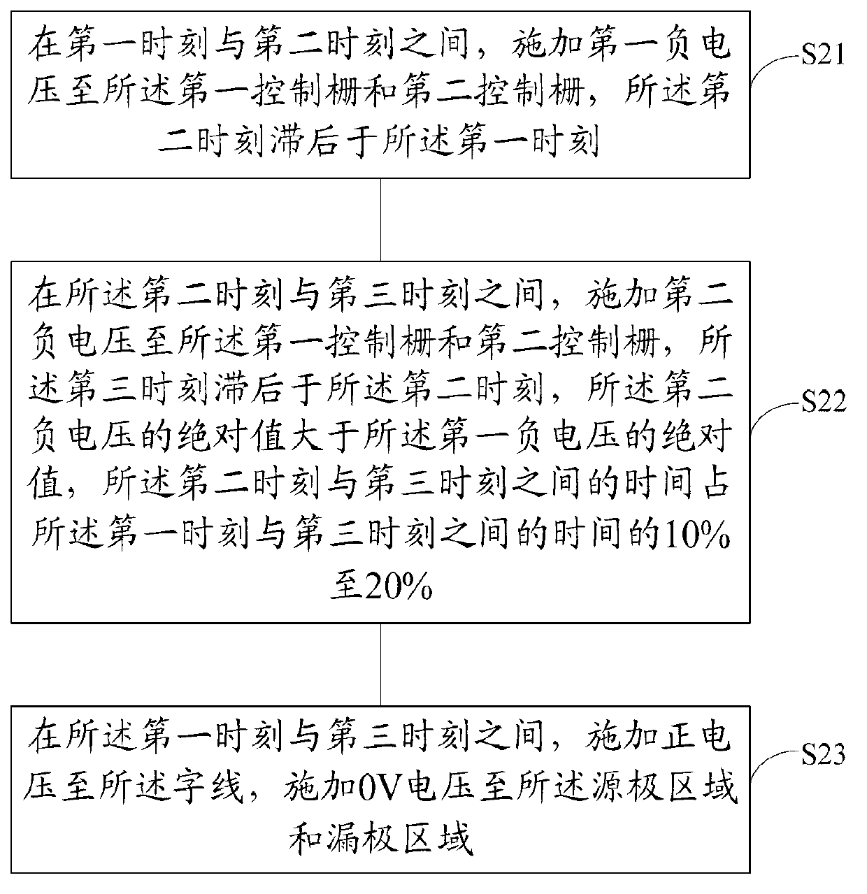 Method for erasing split gate type flash memory