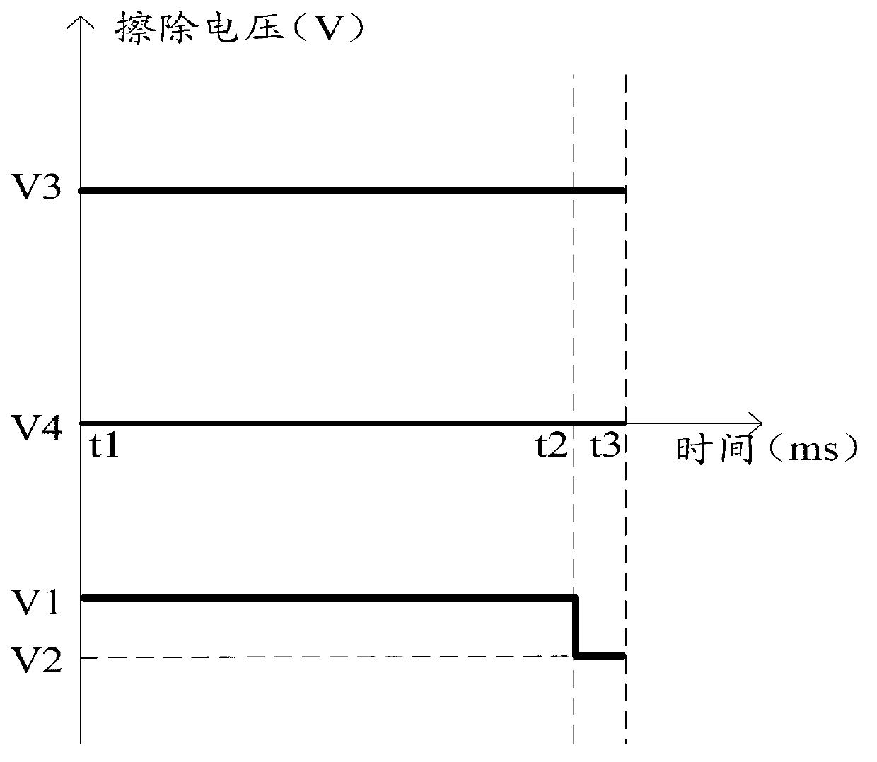 Method for erasing split gate type flash memory