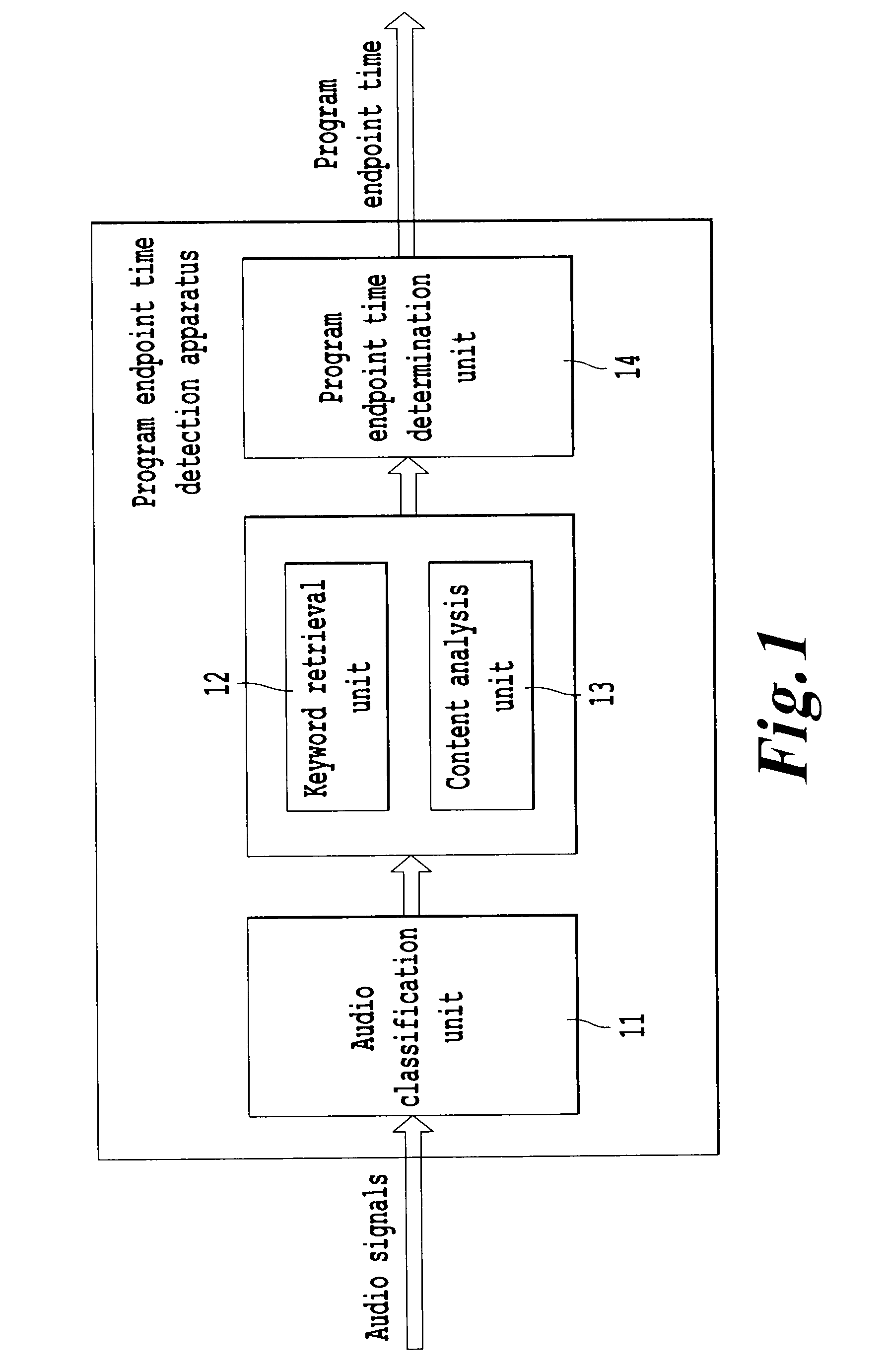 Program endpoint time detection apparatus and method, and program information retrieval system
