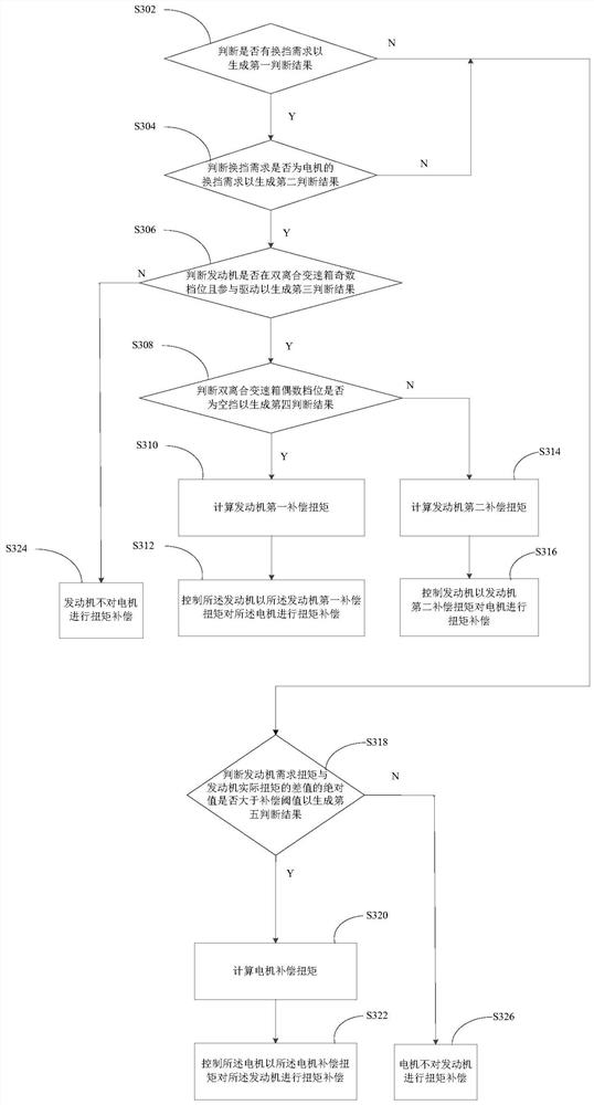 Torque compensation method and system, hybrid electric vehicle and machine-readable storage medium