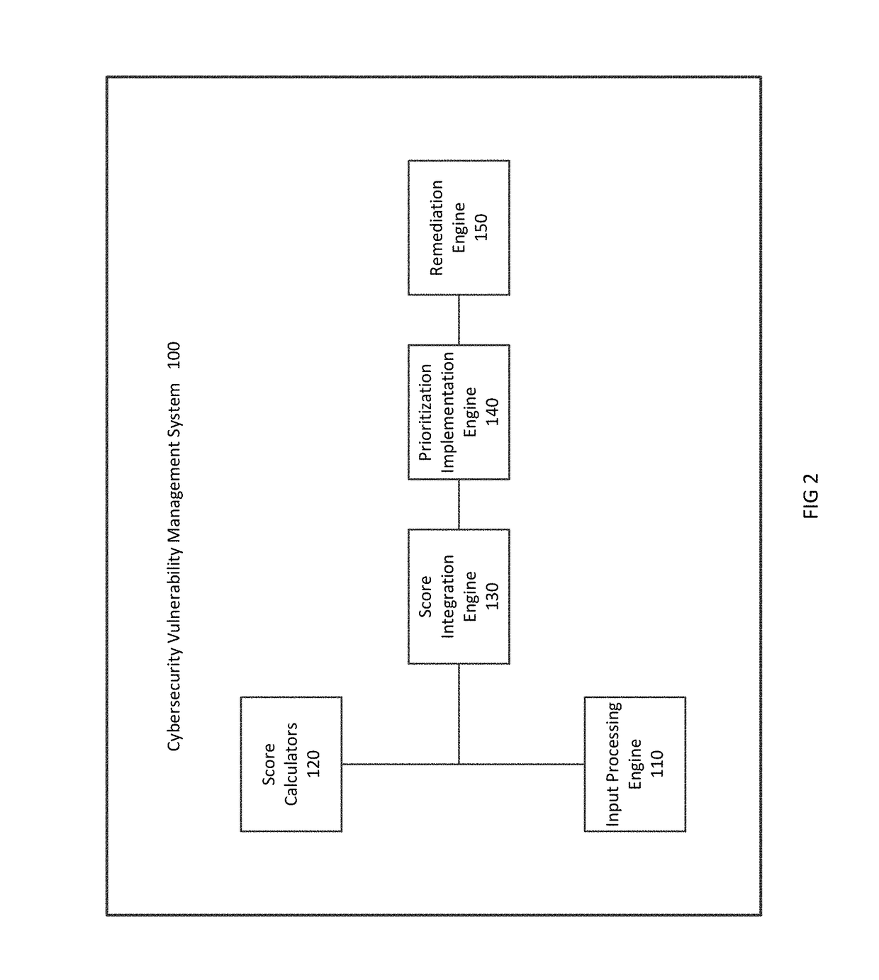 Cybersecurity Vulnerability Management System and Method