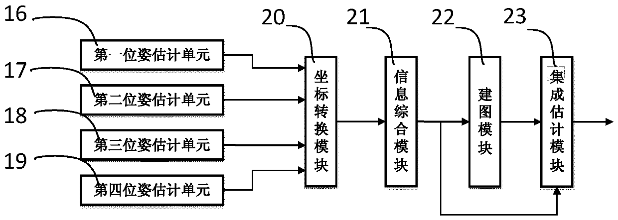 Apparatus and method for environment modeling and map construction of petrochemical plant inspection robot