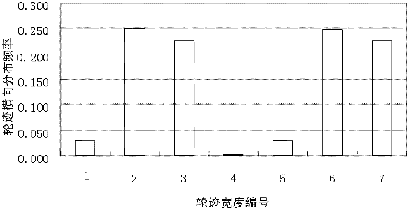 Method for prolonging service life of pavement