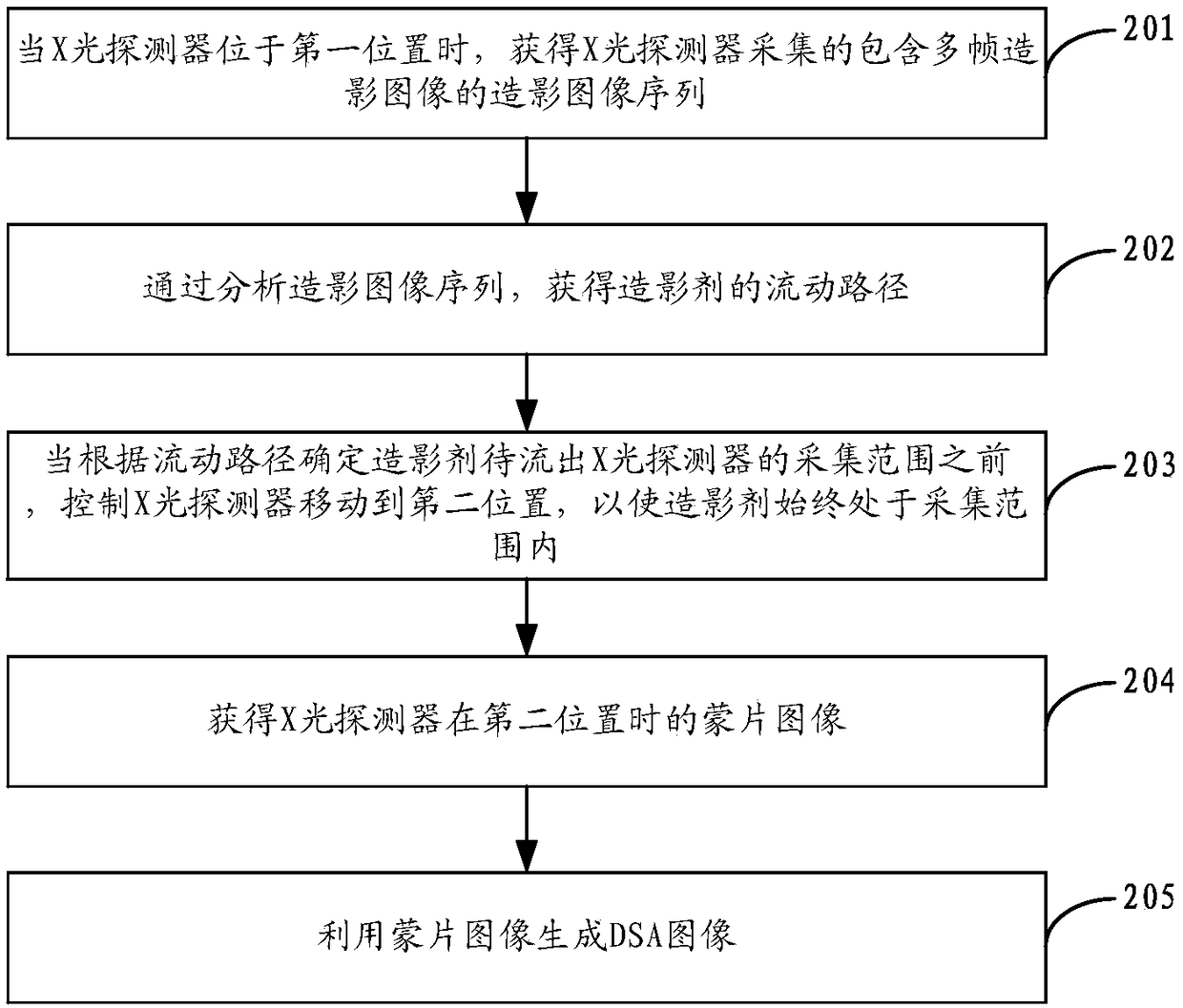 Angiography method, device, system and equipment and storage medium