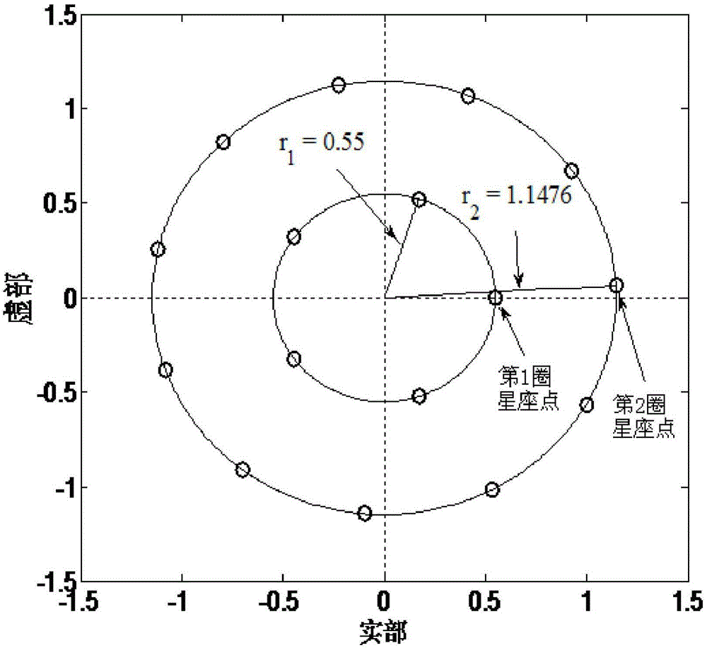 Traversal generation method of multi-circle APM digital modulation constellation in spatial modulation system