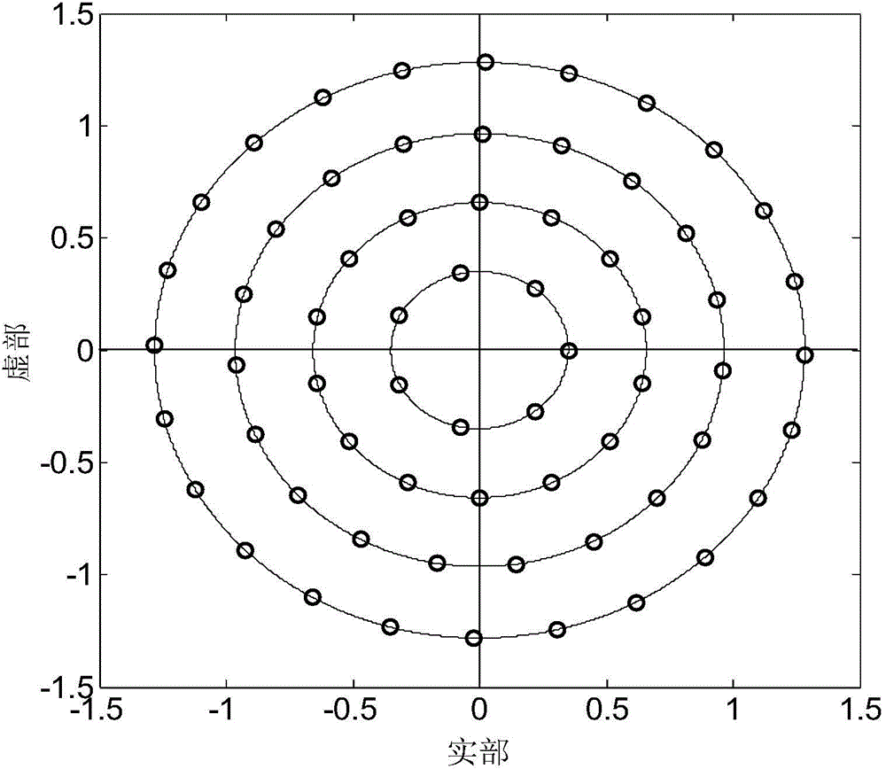 Traversal generation method of multi-circle APM digital modulation constellation in spatial modulation system