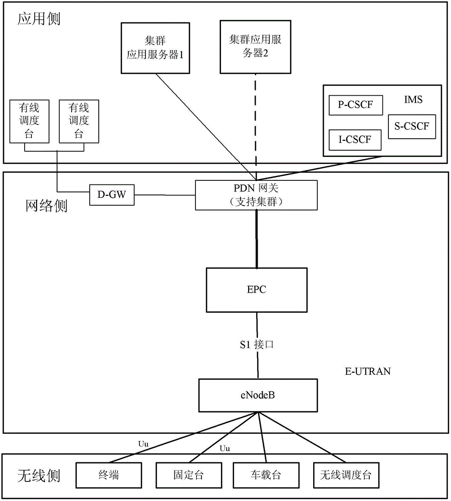 Fault weakening method and device for a cluster system