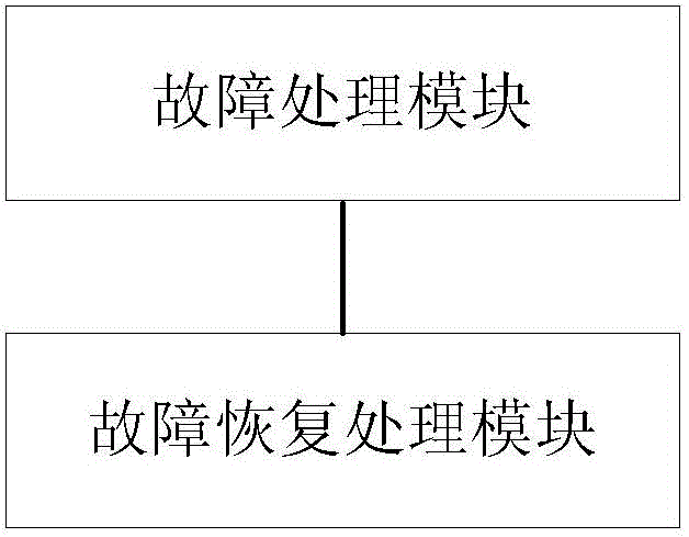 Fault weakening method and device for a cluster system