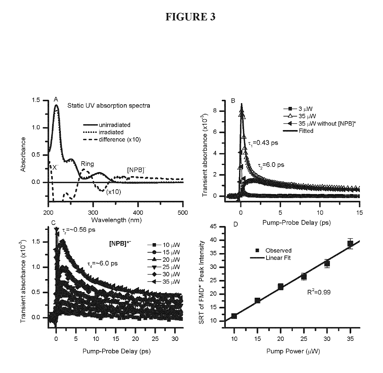 Non-platinum-based anti-cancer compounds for use in targeted chemotherapy