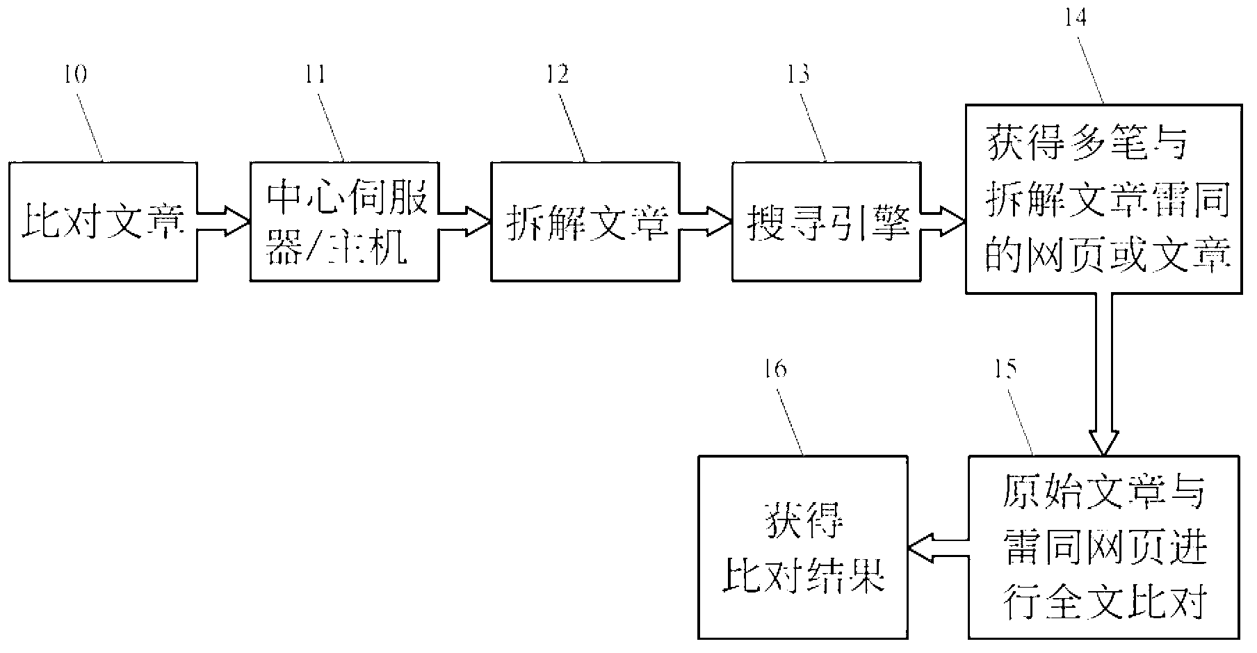 Chinese numeral anti-plagiarism detection comparison system and method