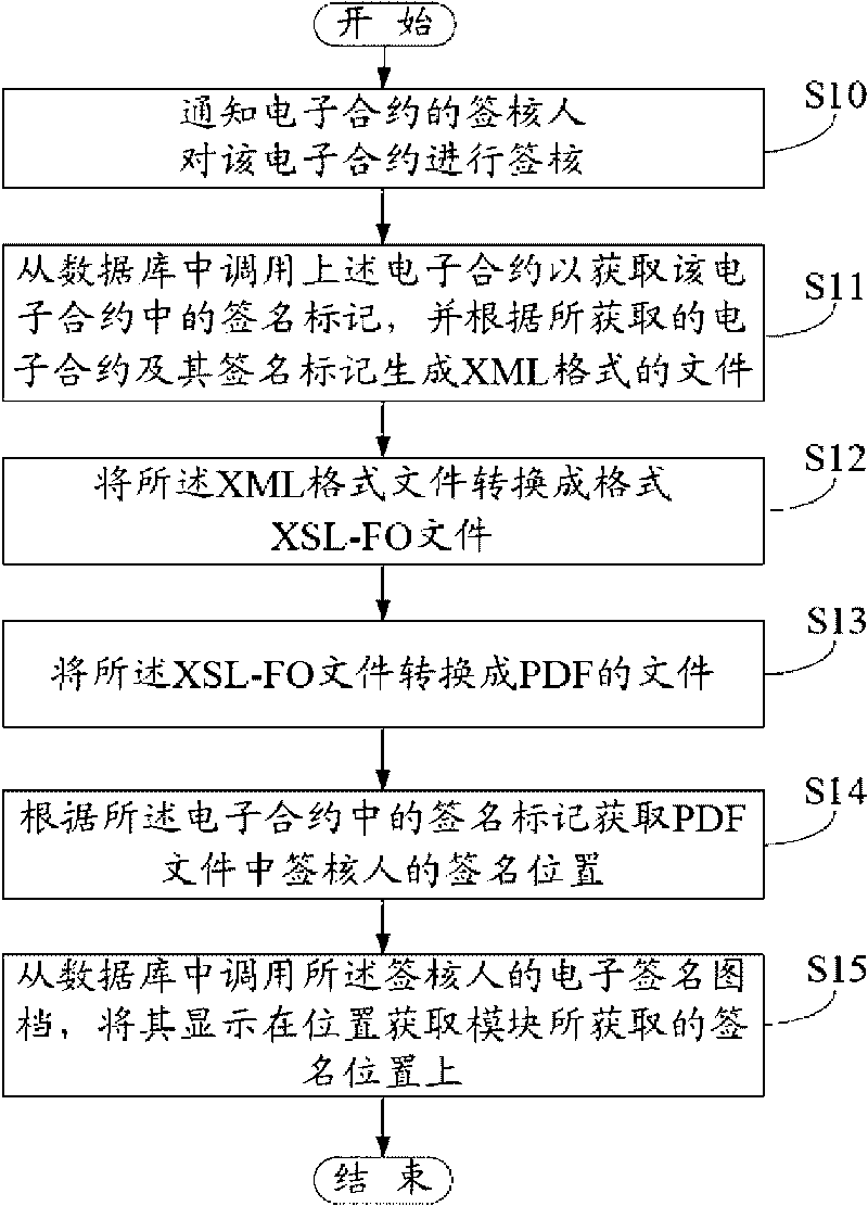 System for approving electronic contract and method therefor