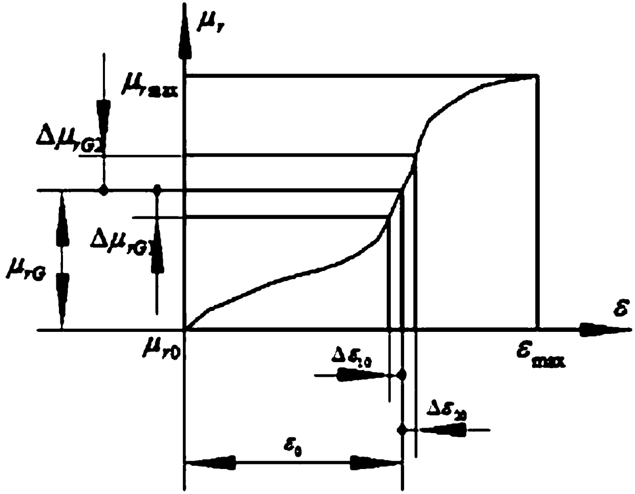 Vibration engine based on force-sensitive elastomer material