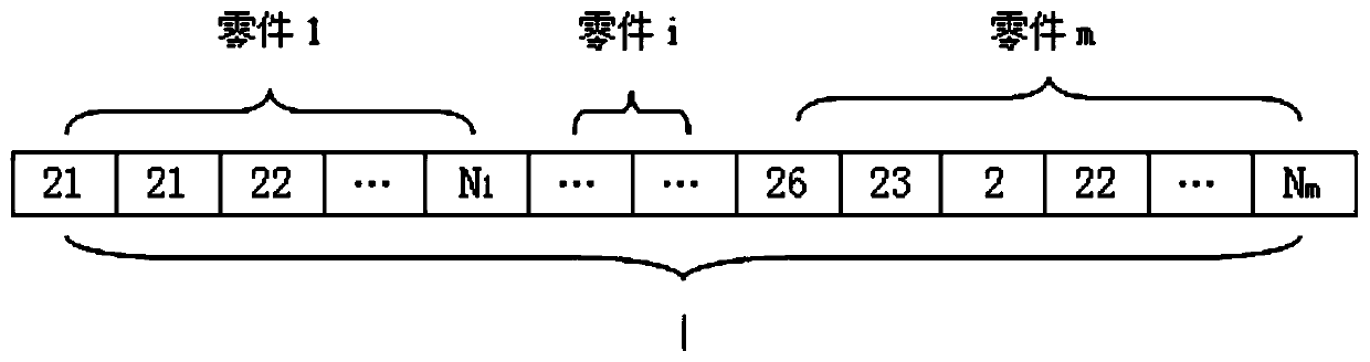 Complex product production line performance optimization method based on genetic algorithm