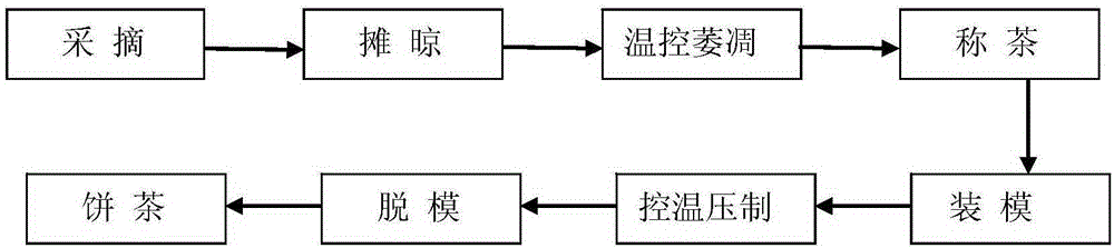 Method for processing white tea cake tea by using lingyun pekoe tea