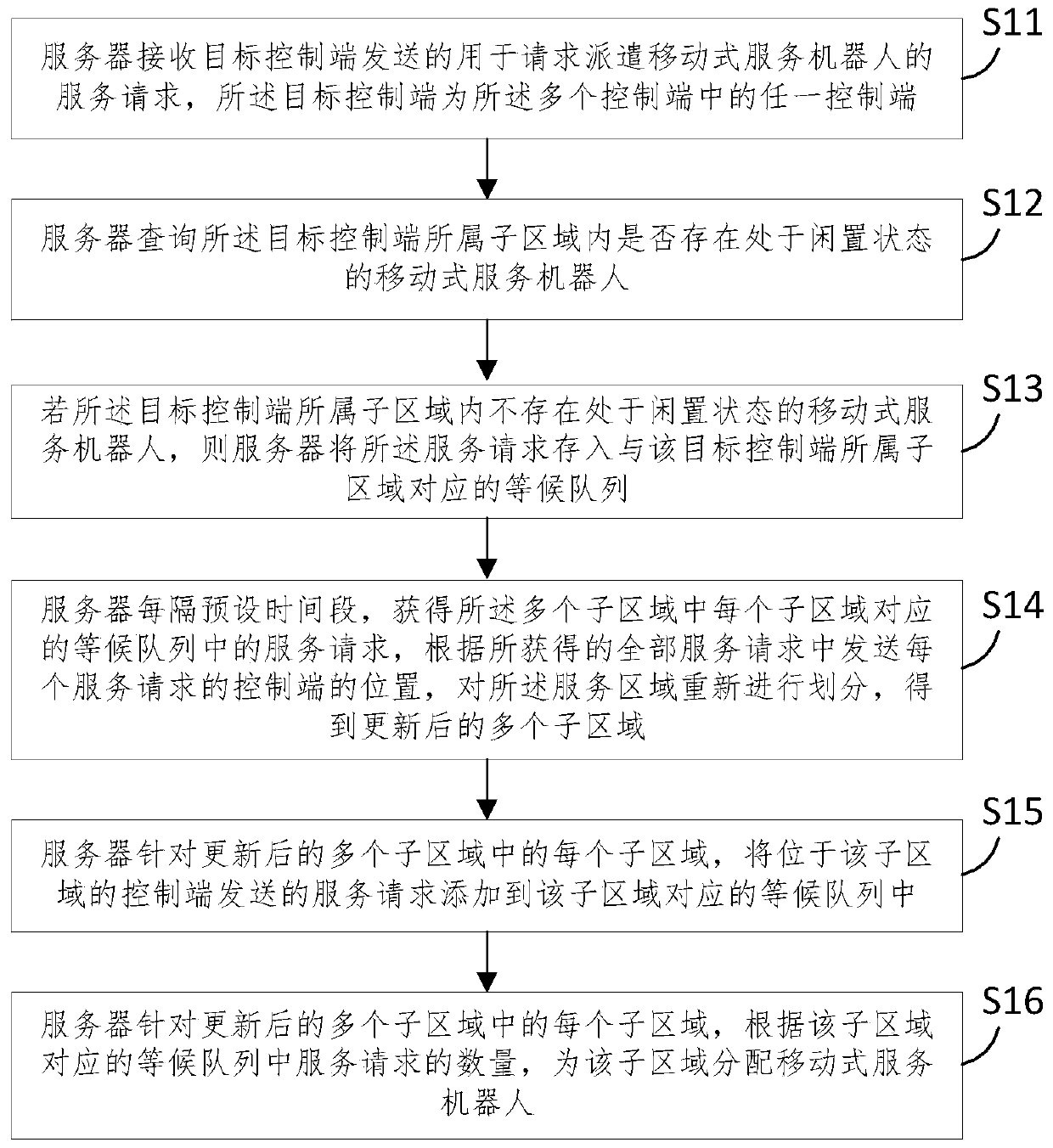 Cooperative control method and device for multiple mobile service robots and storage medium