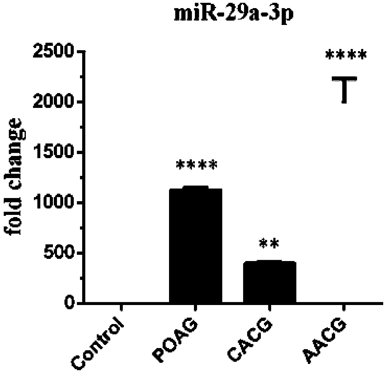 Application of plasma/serum exosomal miRNAs as glaucoma diagnostic markers