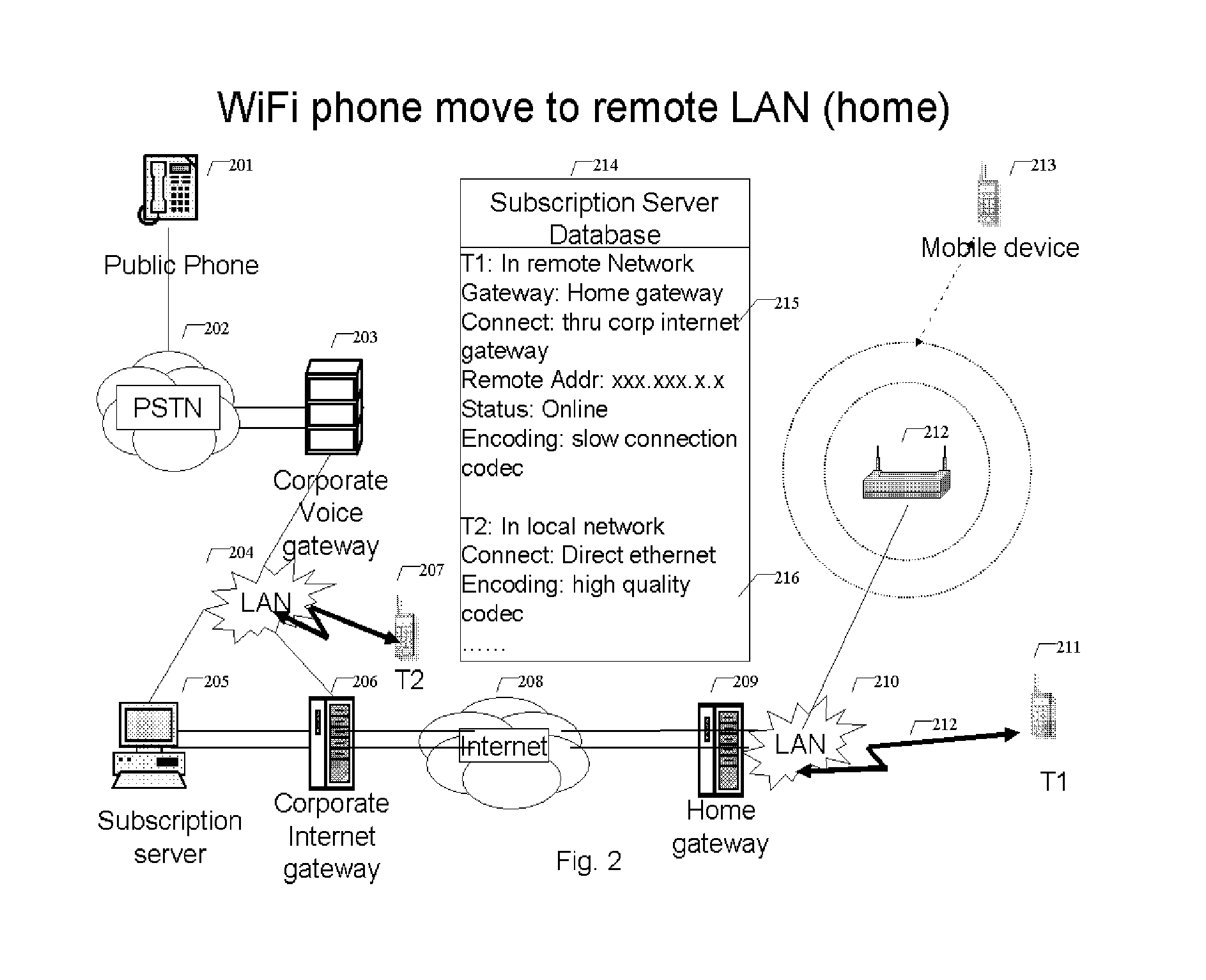 WiFi phone system
