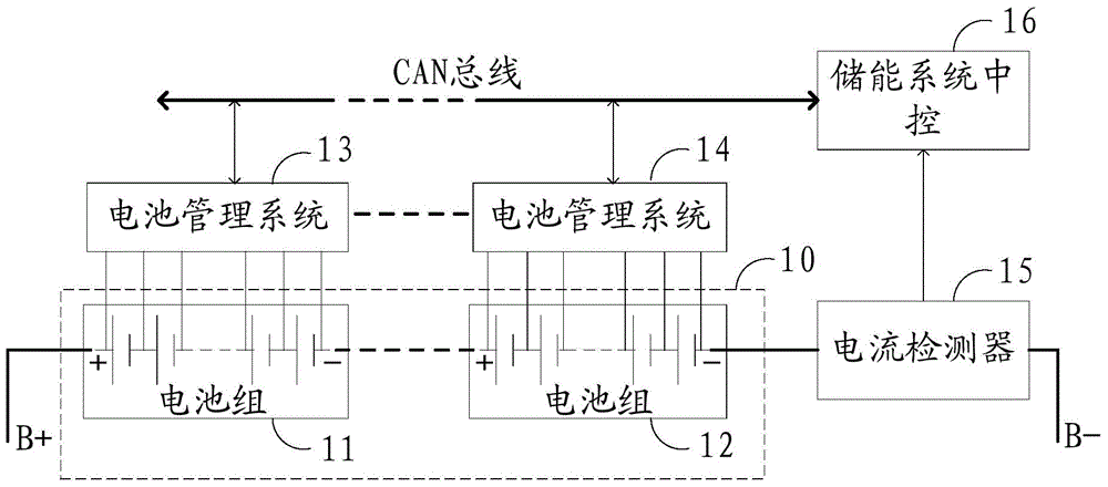 Battery internal resistance measuring and calculating method and circuit of battery pack management system