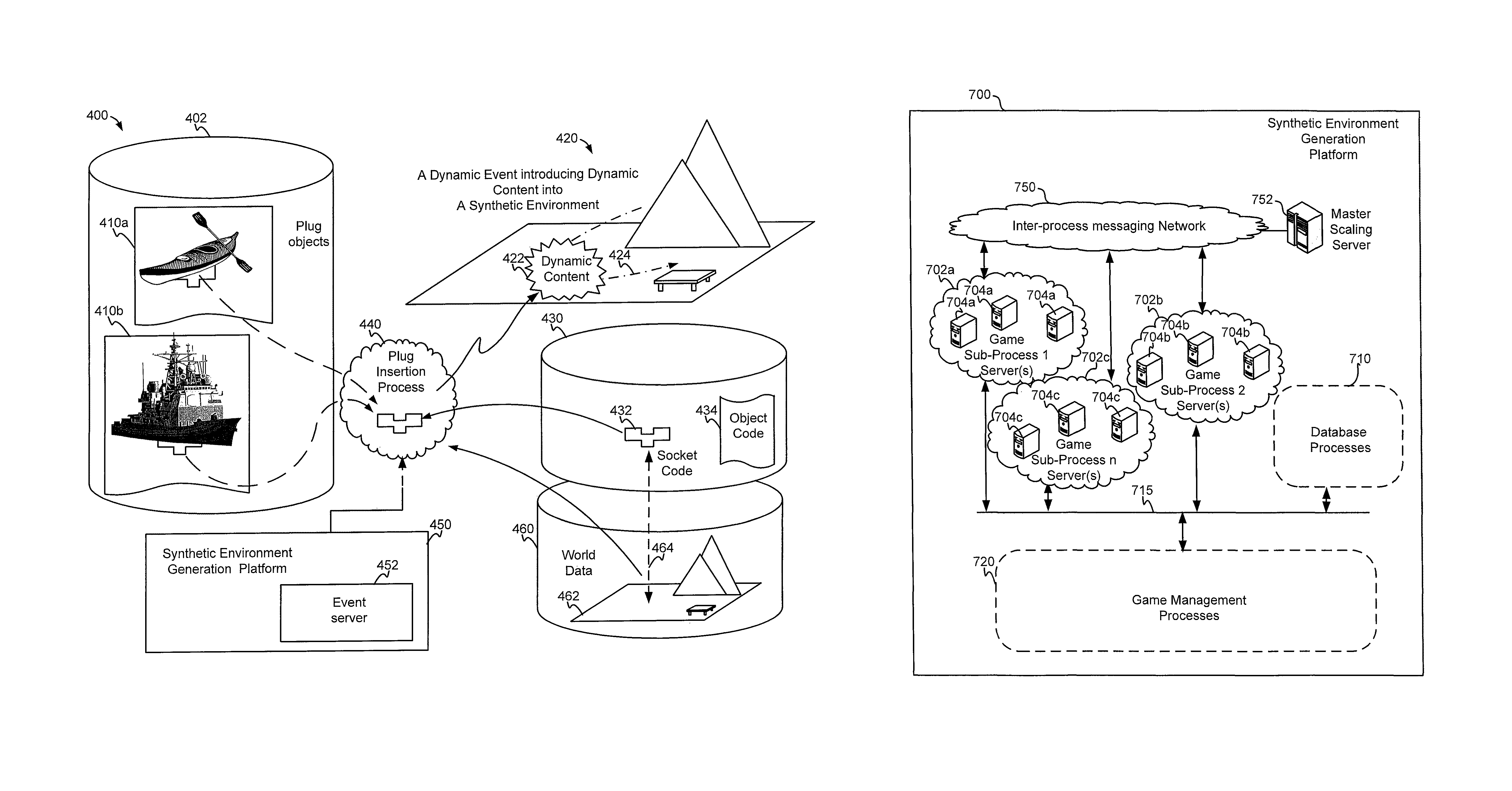 Apparatus, method, and computer readable media to perform transactions in association with participants interacting in a synthetic environment