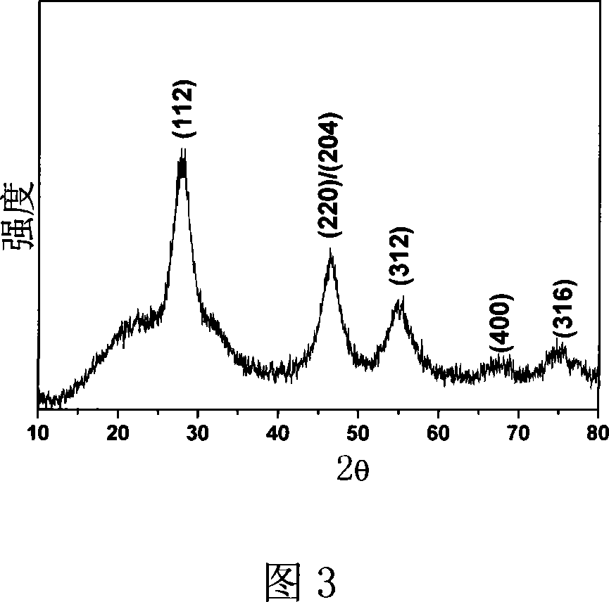 Method for preparing copper-indium-sulfur semi-conductor nano particles
