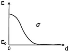 Microseismic positioning accuracy evaluation method and system based on normal distribution