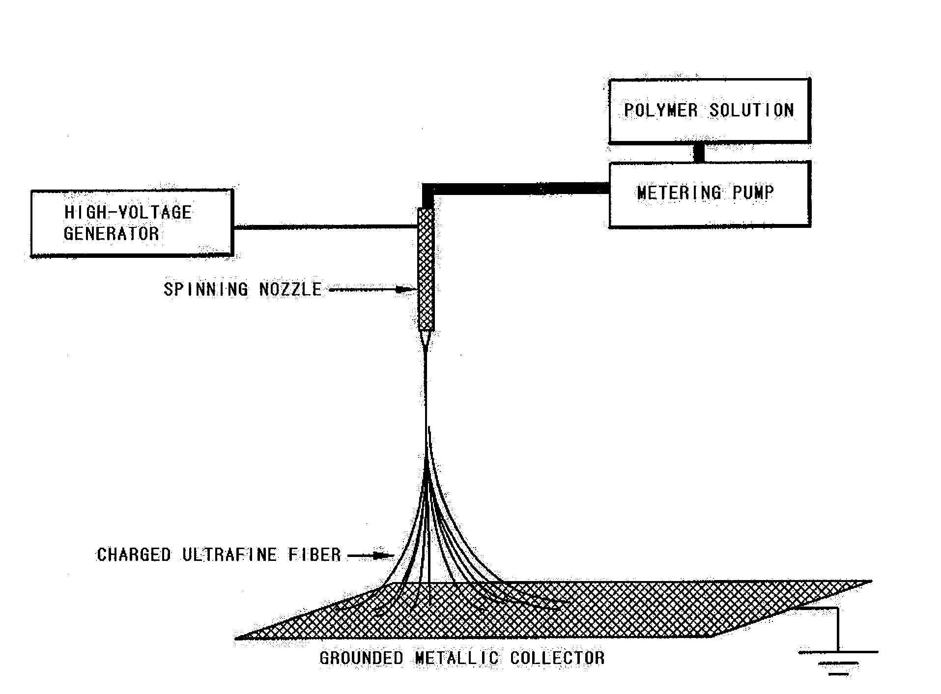 Heat resisting separator having ultrafine fibrous layer and secondary battery having the same