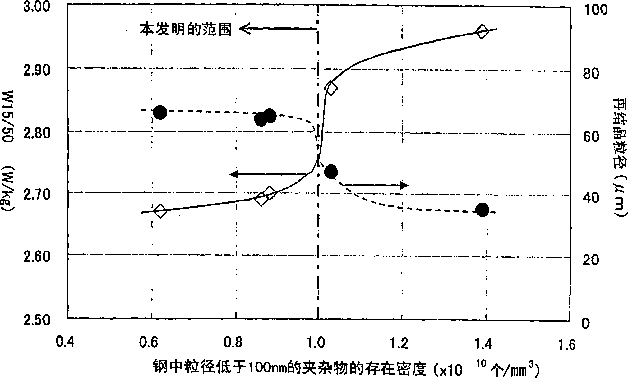 Non-oriented silicon steel sheet having excellent core loss and its production method