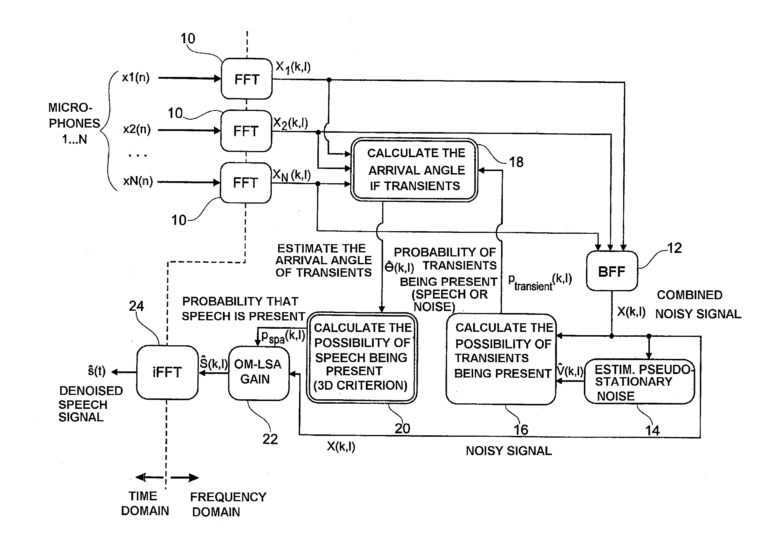 Method of filtering non-steady lateral noise for a multi-microphone audio device, in particular a "hands-free" telephone device for a motor vehicle