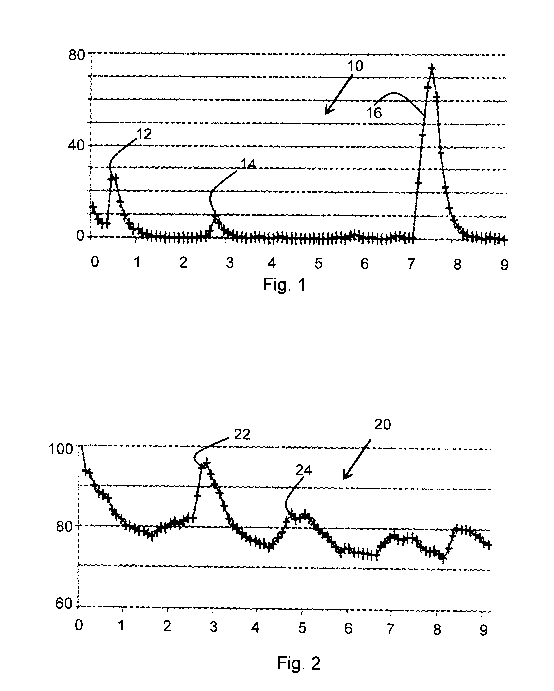 System and method for detecting symptoms of hypoglycemia