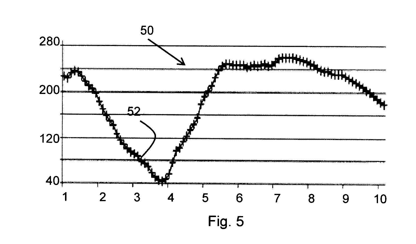 System and method for detecting symptoms of hypoglycemia
