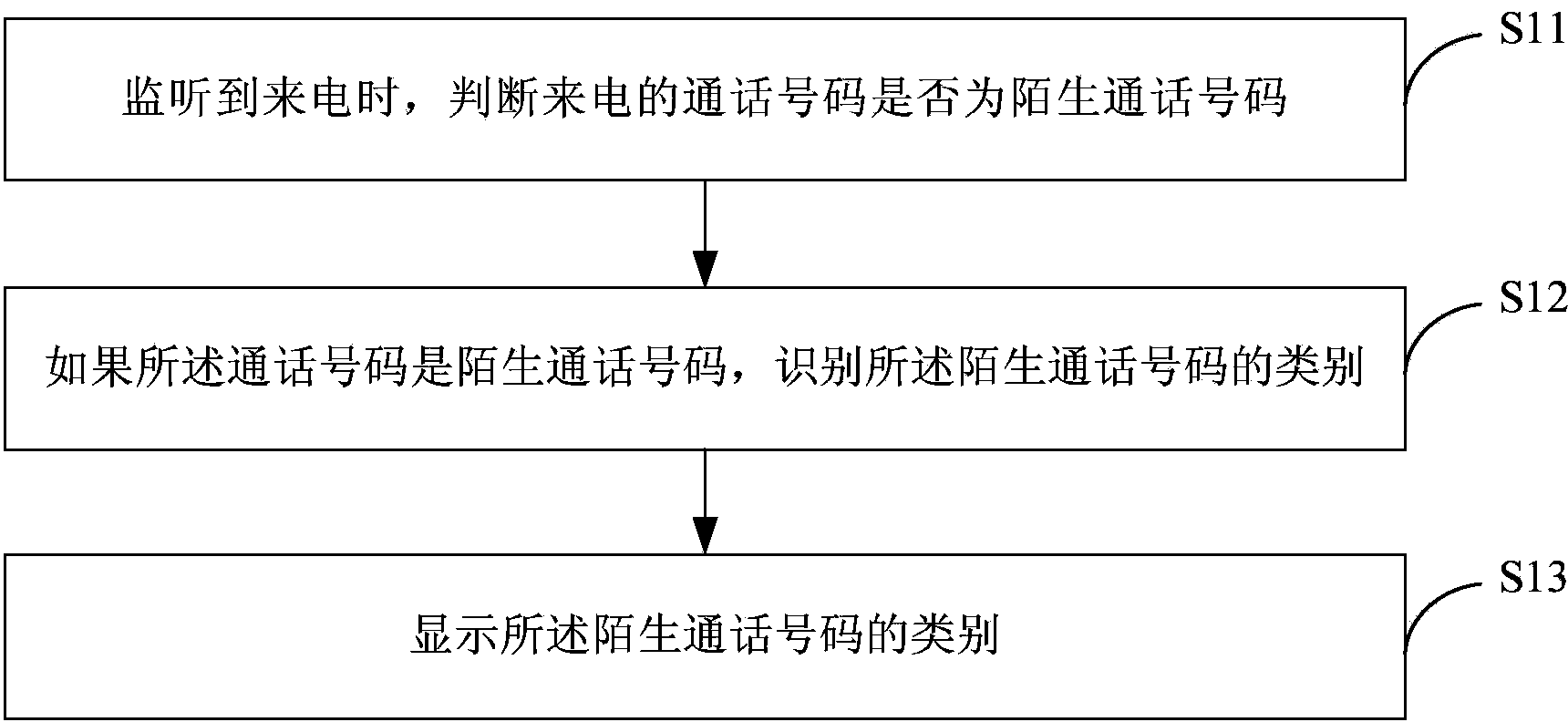 Method and device of processing strange call number