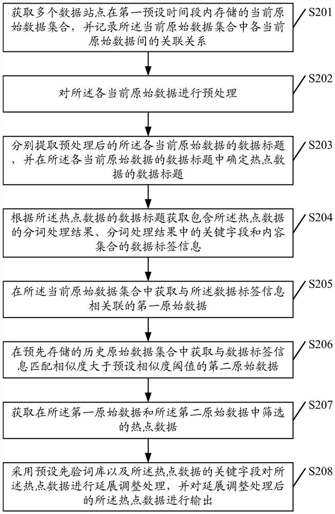 A hotspot data processing method and device thereof
