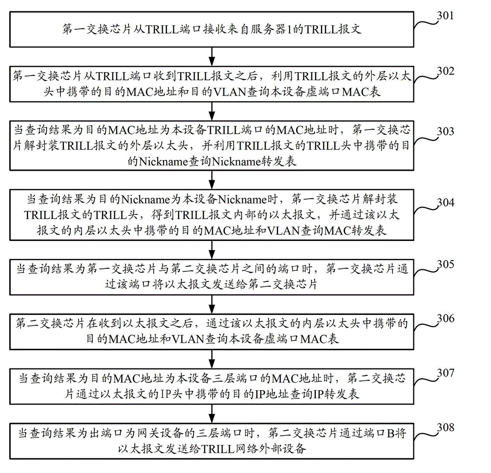 Message transmission method and gateway device