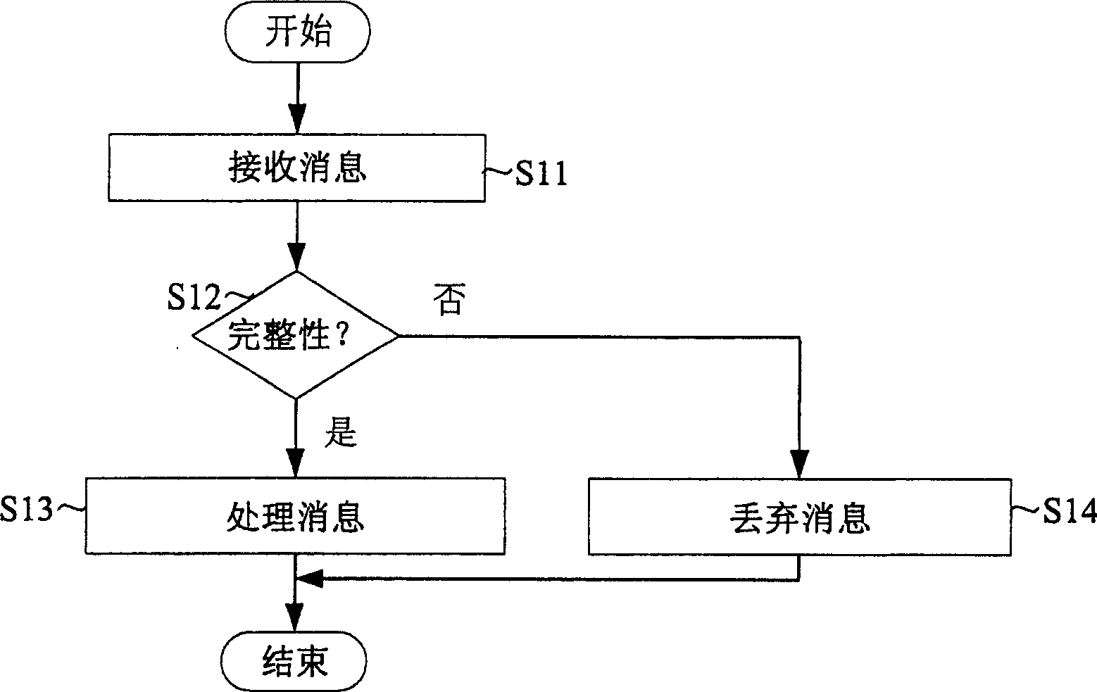 Method for processing a security setup control message in mobile communication system