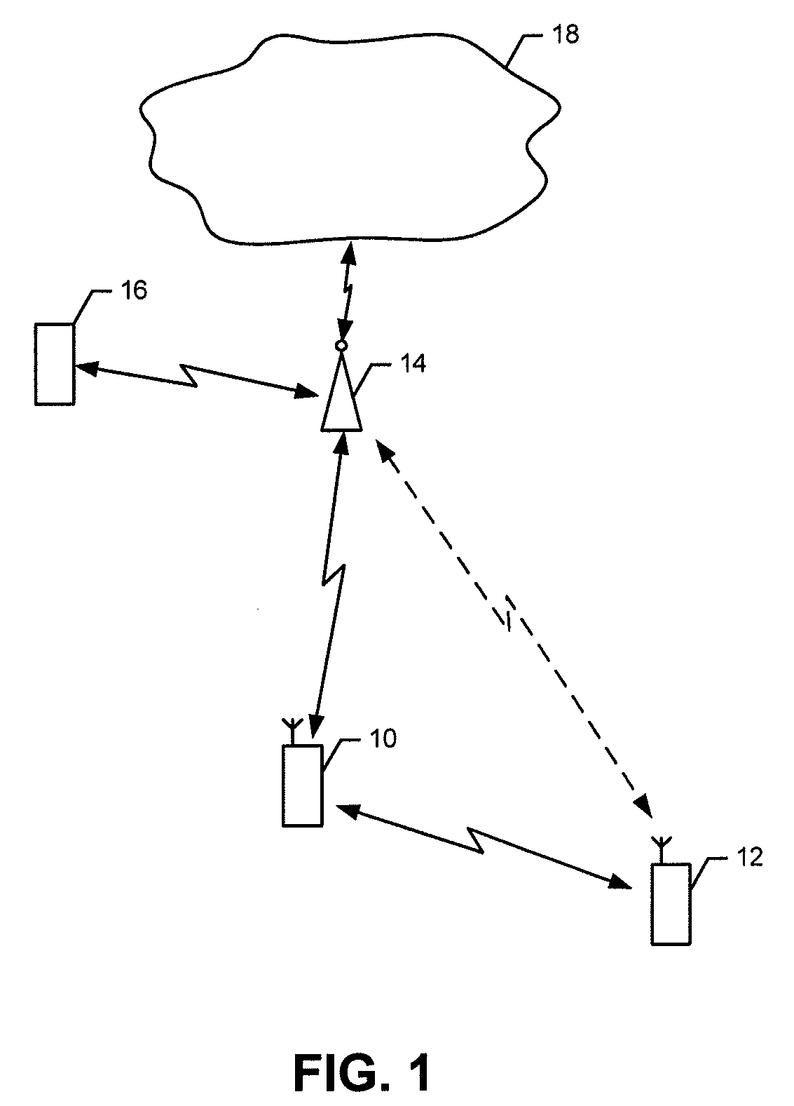 Method and apparatus for subscription sharing