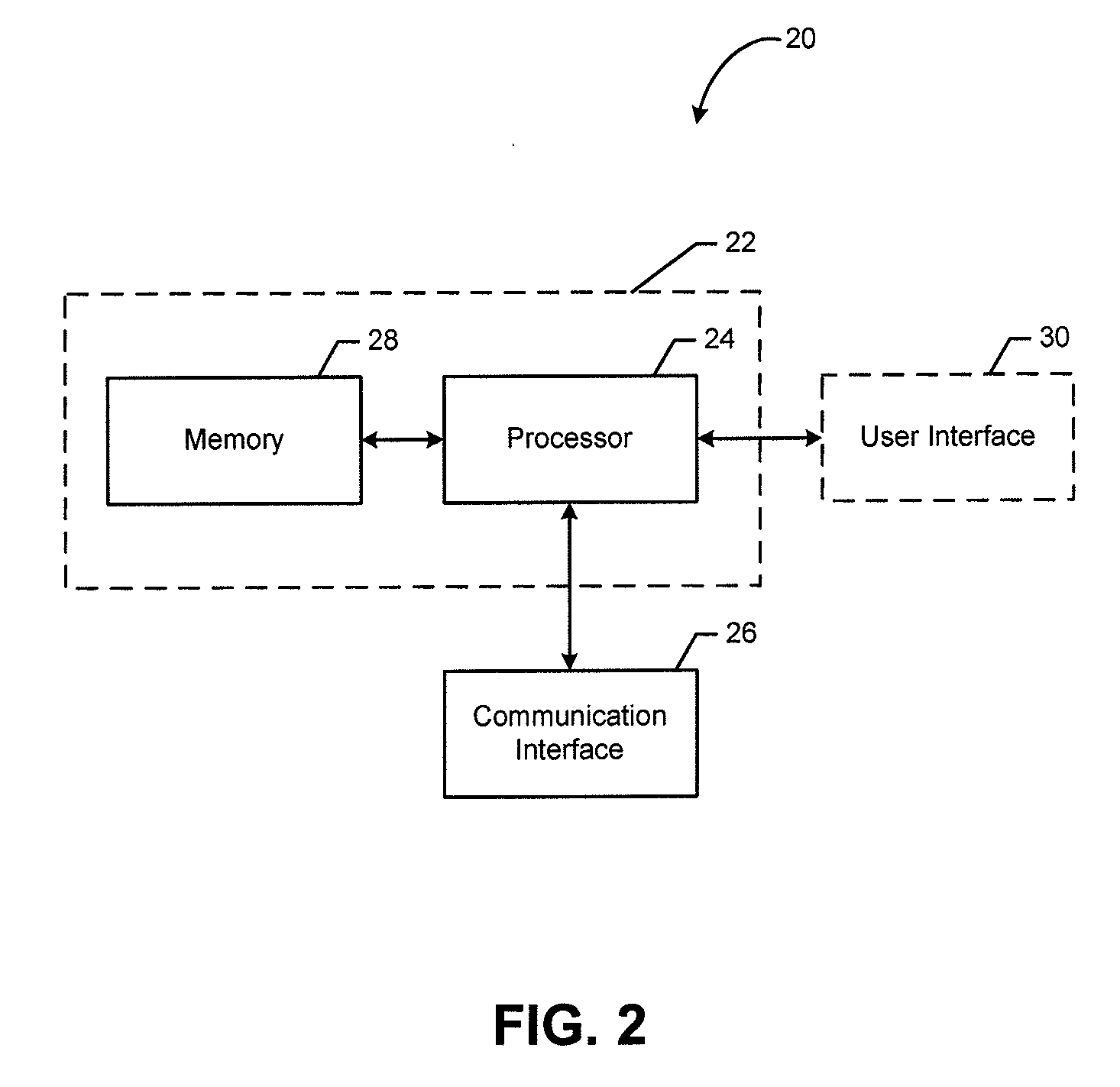 Method and apparatus for subscription sharing
