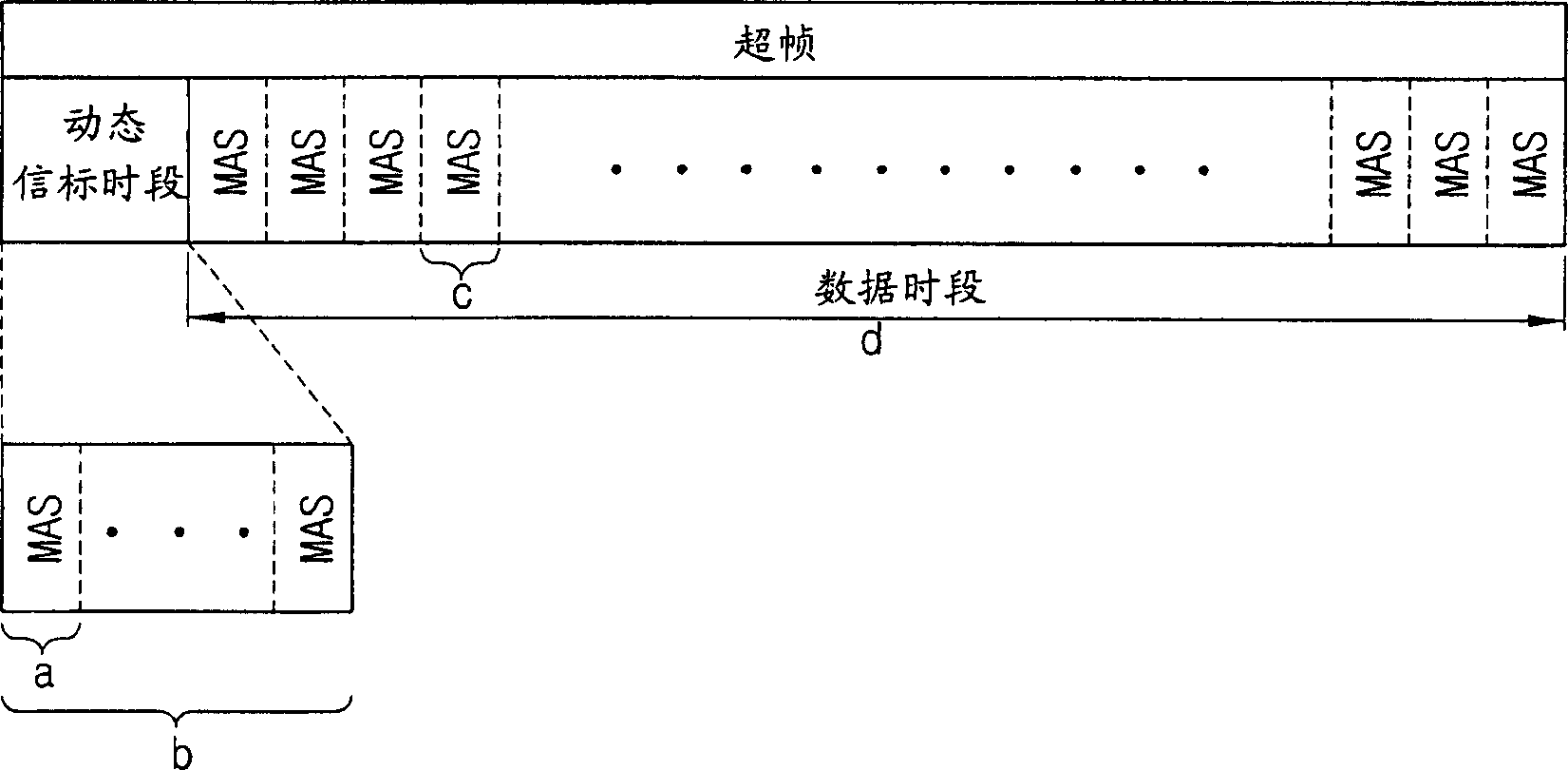 Energy saving system and its method in distribution type radio individual area network