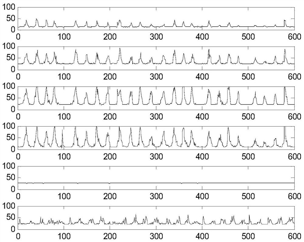 Prediction method of lower extremity joint angle based on EMG wavelet correlation dimension