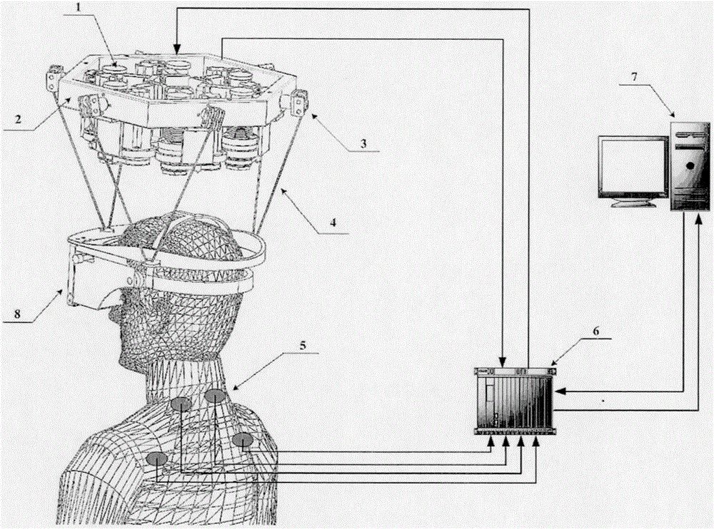 Virtual reality helmet burden alleviation servo system and method based on surface electromyogram signal