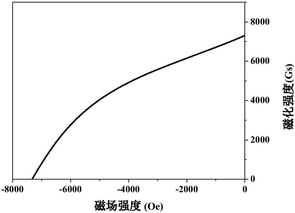 Preparation method of anisotropic nanocrystal NdFeB compact permanent magnet