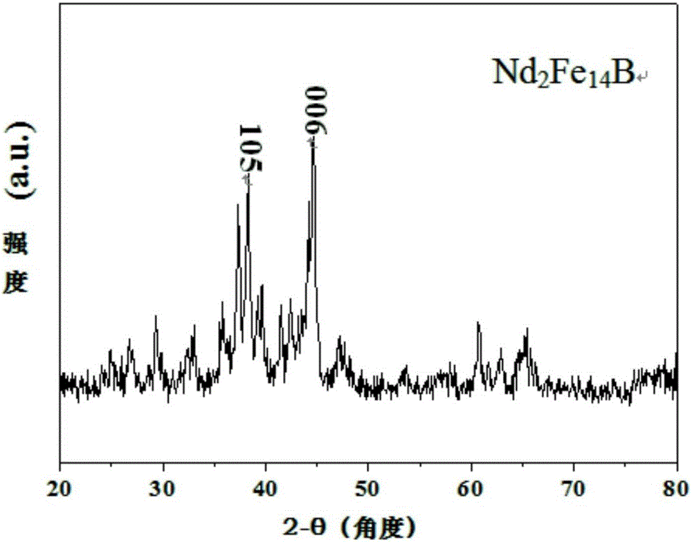 Preparation method of anisotropic nanocrystal NdFeB compact permanent magnet