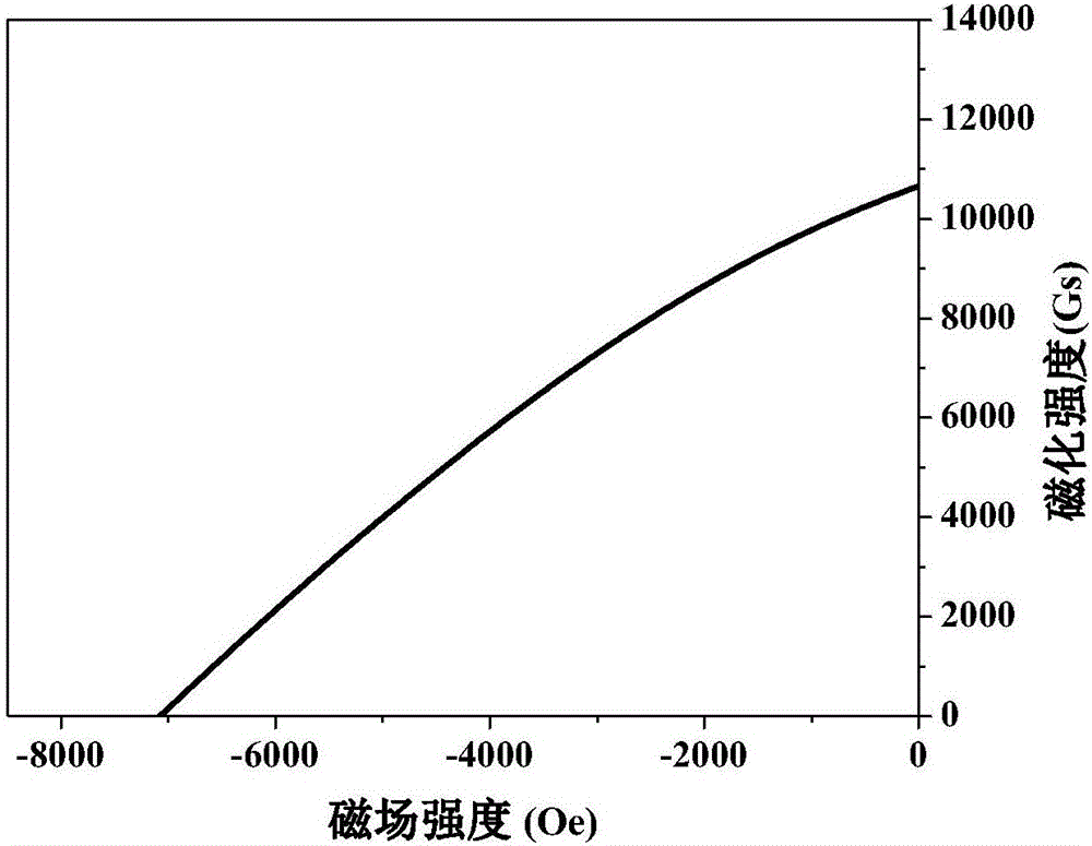 Preparation method of anisotropic nanocrystal NdFeB compact permanent magnet