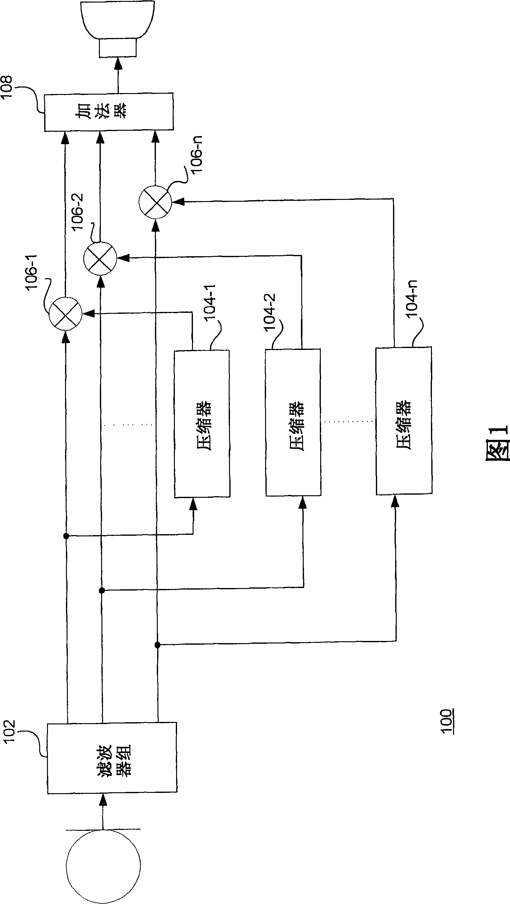 Method and equipment with separating compressor in control hearing aid