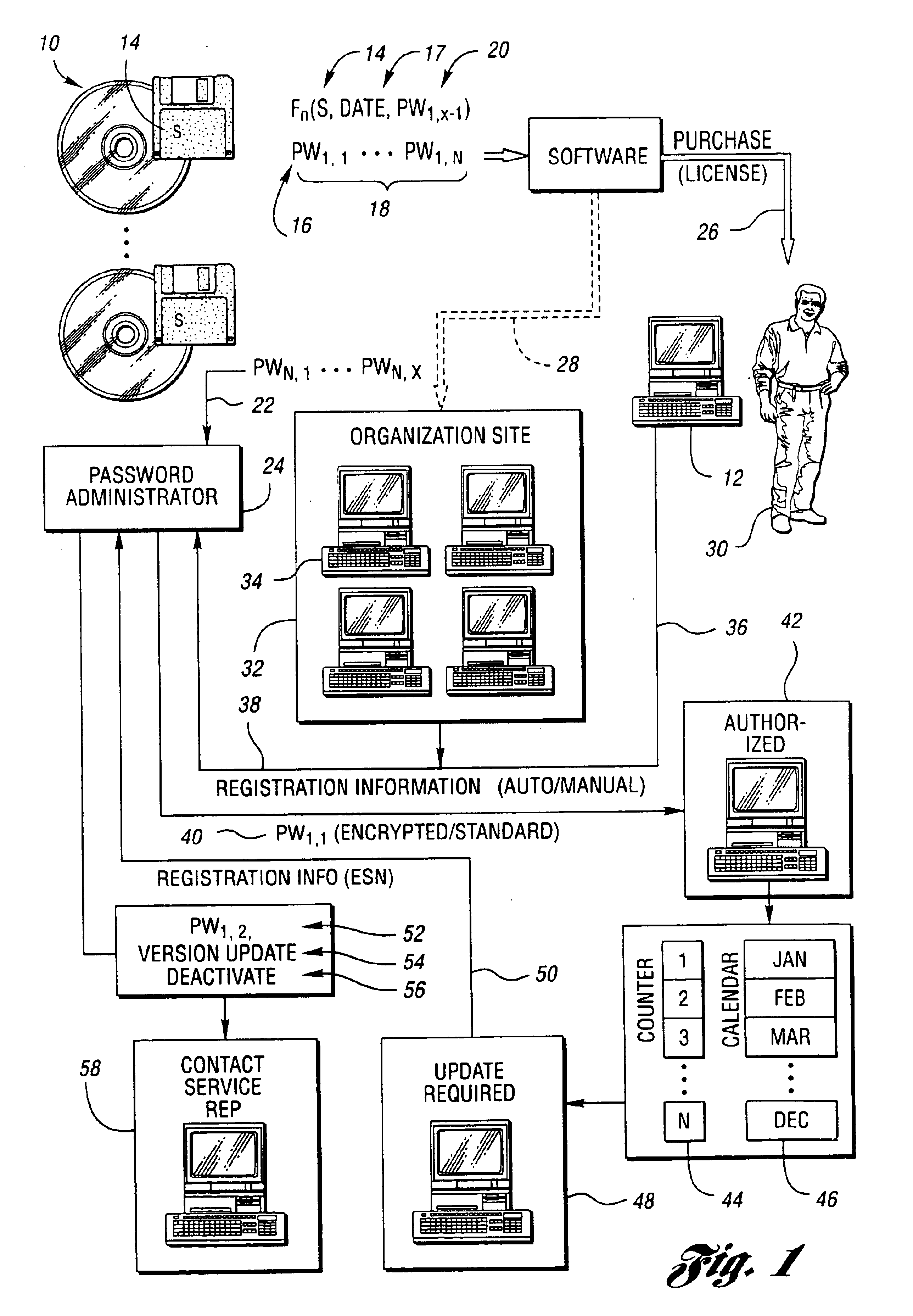 Method for monitoring software using encryption including digital signatures/certificates