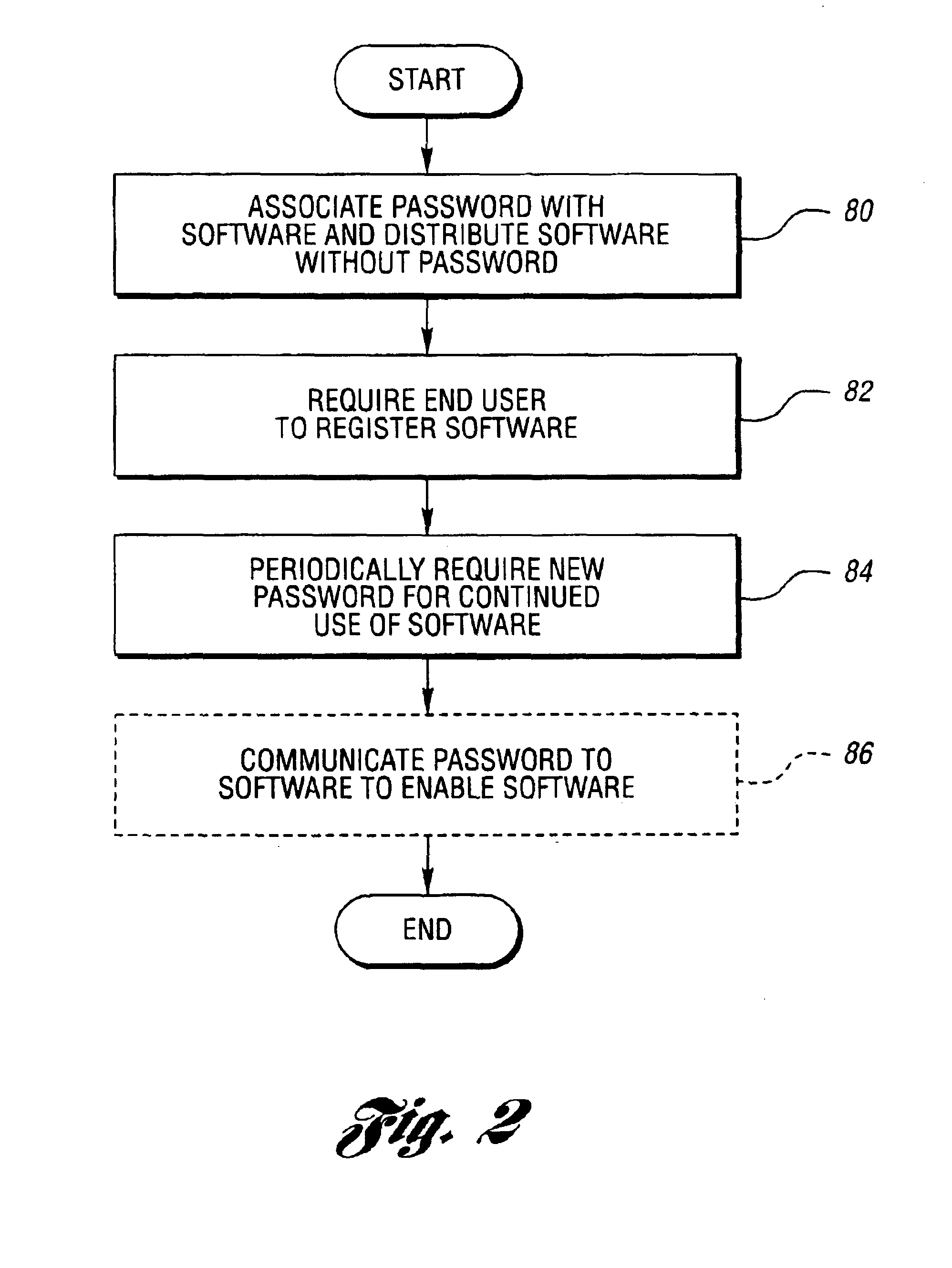Method for monitoring software using encryption including digital signatures/certificates