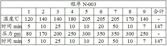 The preparation method of multi-layer pcb board